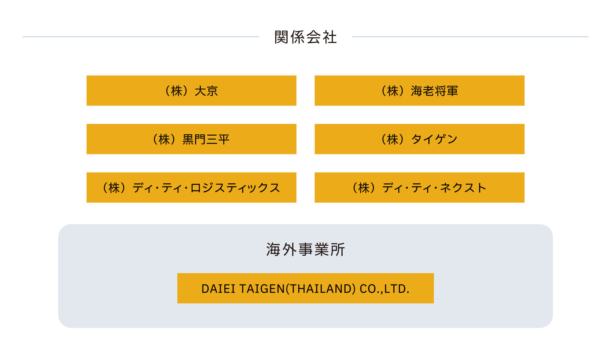 組織図