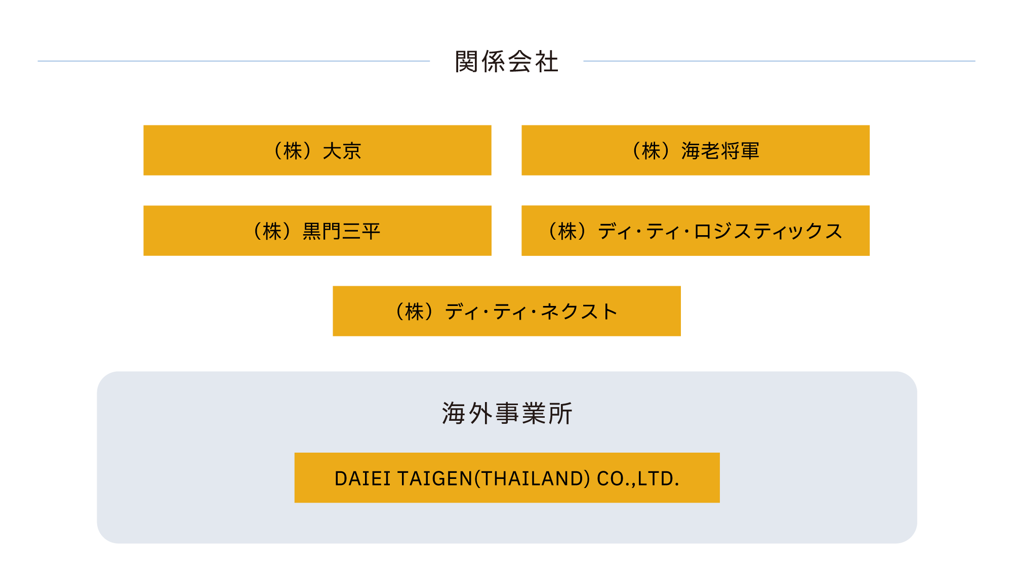組織図